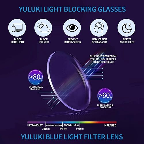 Miniatura 4 de Paquete de 5 lentes de bloqueo de luz azul para mujer, elegantes anteojos de computadora para mujer con bisagras de resorte, antirreflejosfatiga