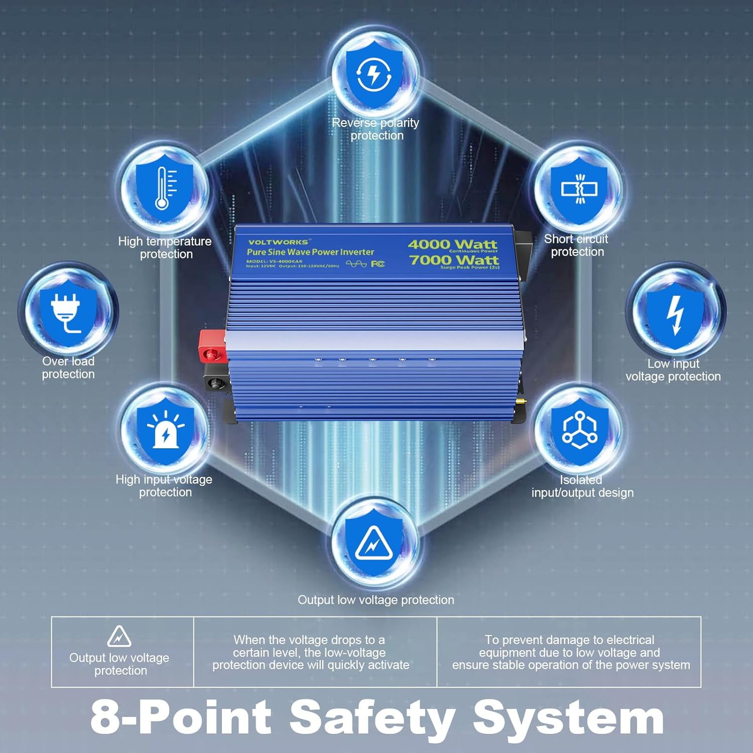 Diagram illustrating the 8-point safety system of the VOLTWORKS inverter
