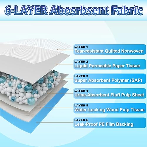 Miniatura 3 de Almohadillas para orina para perros XL de 28 x 34 pulgadas, paquete de 40 y 30 x 36 pulgadas, paquete de 40 unidades
