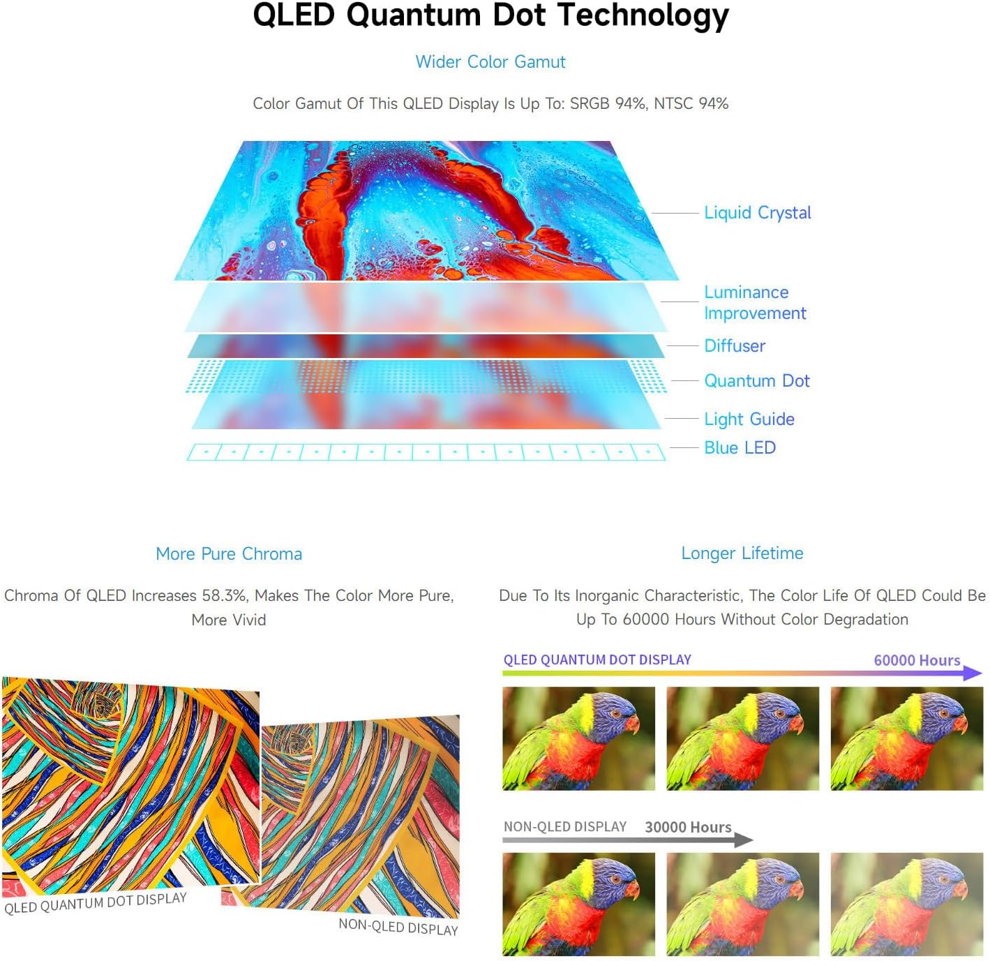 waveshare 4.3inch QLED Display, Compatible with Raspberry Pi 5/4B/3B+/3A+/3B/2B/B+/A+/CM3/3+/4, DSI Interface, 800 × 480 Resolution, Integrated Structure,