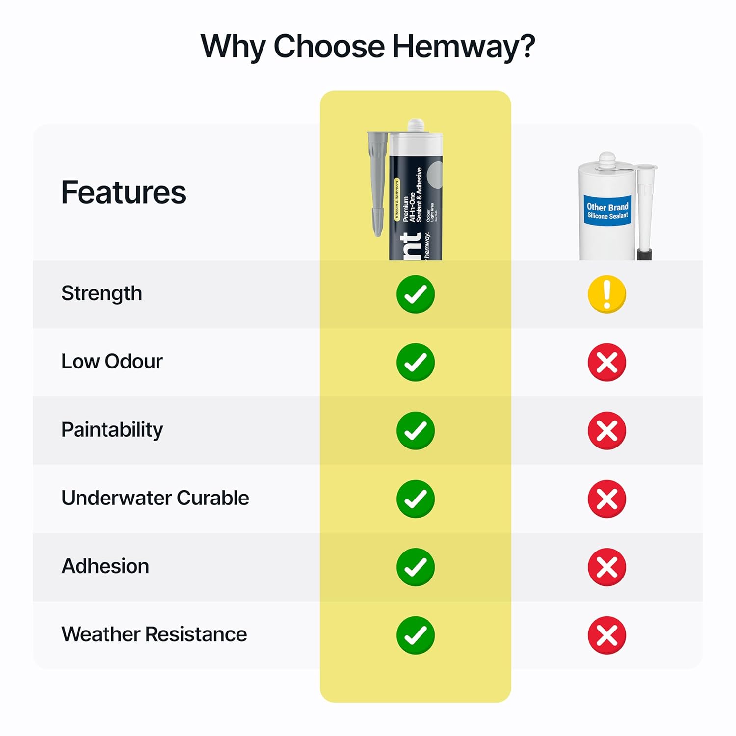 Light Gray Kitchen & Bathroom Sealant & Adhesive Hybrid Polymer | Superior to Silicone Caulk Sealant | Waterproof, Odorless, Paintable | Ideal for Around Bathtub, Shower, Kitchen - 300ml 24 Pack