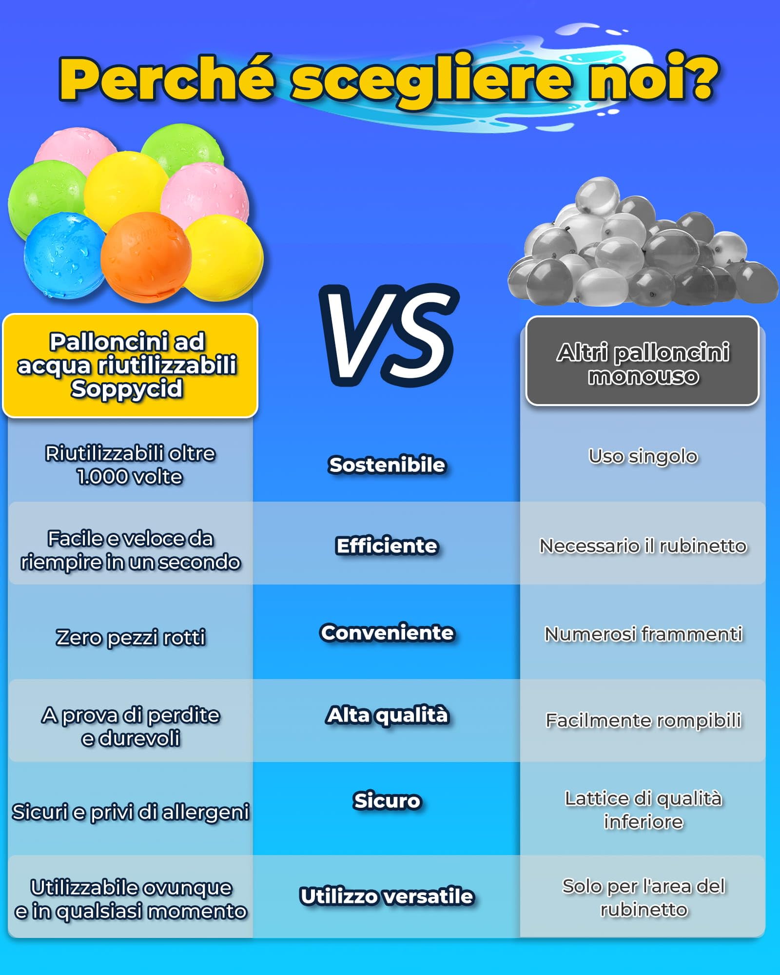 Palloncini D'acqua Riutilizzabili, 15 pezzi Bombe Acqua Magnetiche Ricaricabili, Facile da Riempire e Autosigillante per Estivi Piscina Spiaggia Giardino Palloncini Gioco per Bambini e adulti