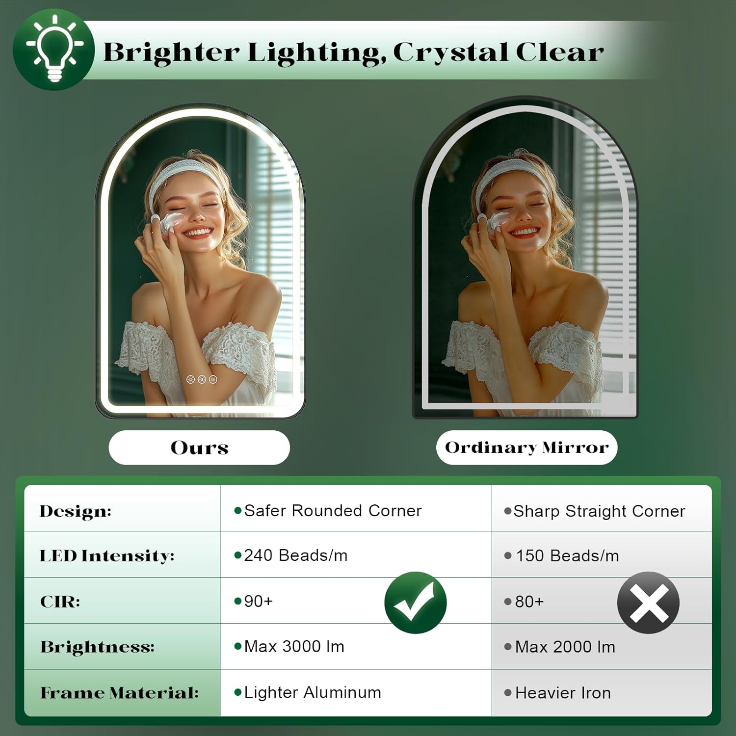 Arched LED Bathroom Mirror, 22"x 30" Black Arch Lighted Bathroom Mirror, Smart Vanity Wall Mirrors with Brushed Aluminum Frame for Bedroom with Anti-Fog Dimmable 3 Colors and Lights