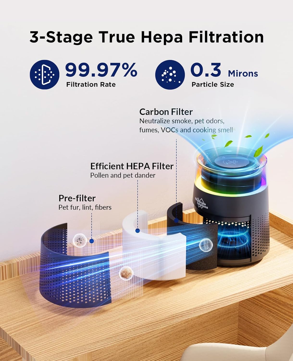 MSB5 Air Purifiers for Bedroom, H13 True HEPA Air Purifier for Home Room Office, 20dB Quiet Air Cleaner with Sleep Mode Colorful Night Light for Pets Dander Pollen (Black)