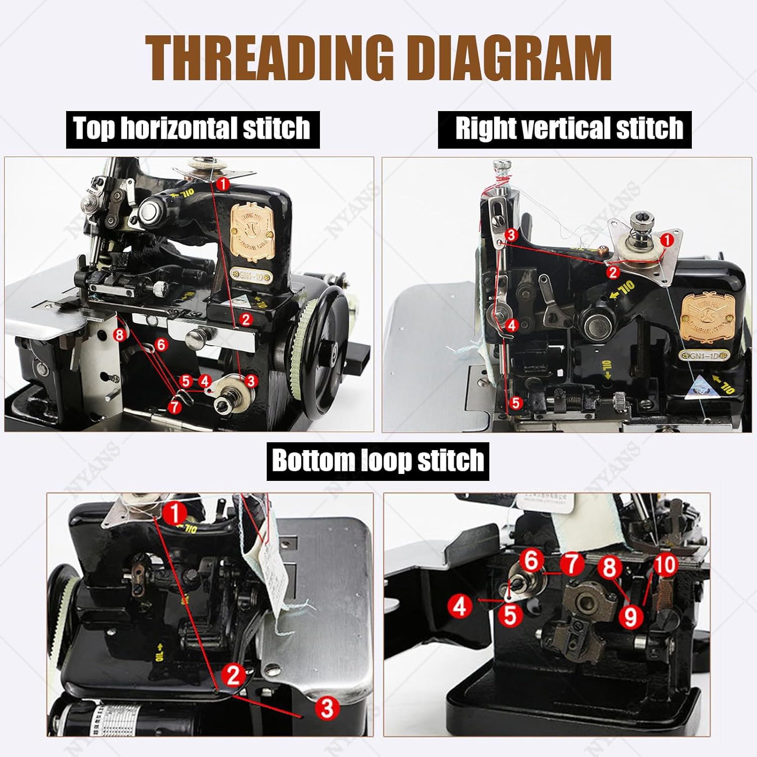 Overlocker Serger Sewing Machine, 3 Thread, Adjustable Stitch Length, Heavy Duty Metal Frame, Includes Accessories for Industrial Fabric Use Blue