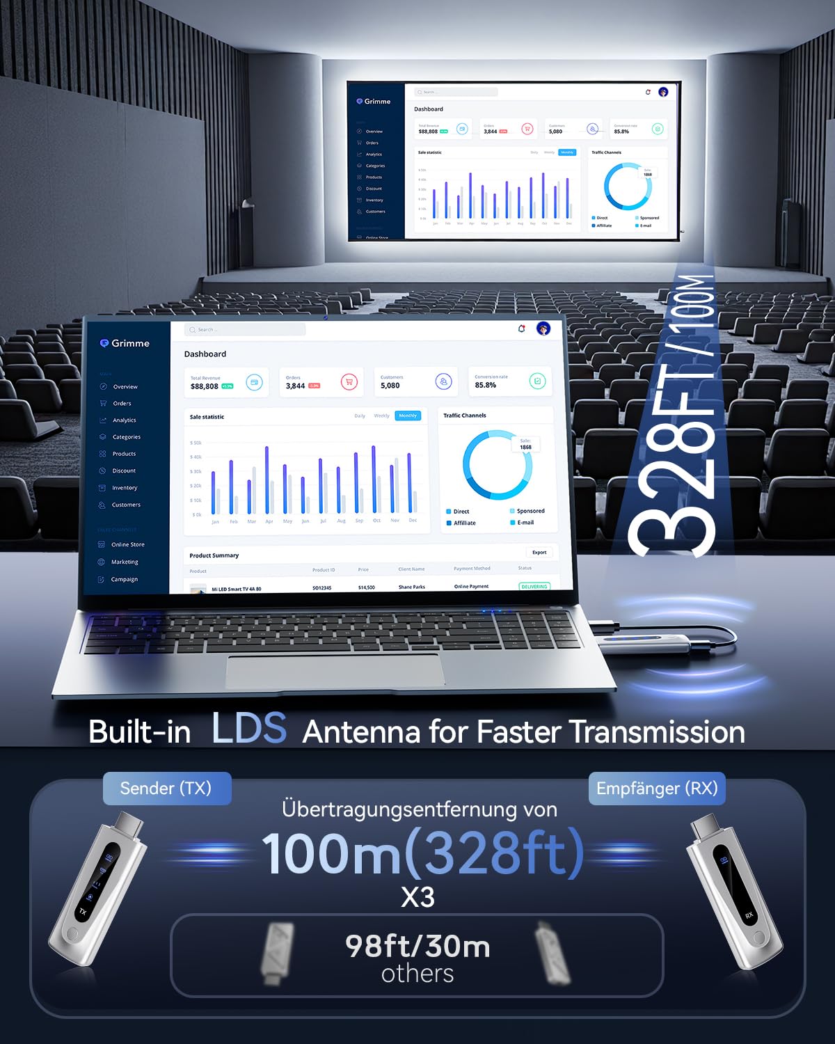 BRAIDOL Wireless HDMI Transmitter Receiver 4K 100M 328FT 5G LED-Anzeige Plug & Play