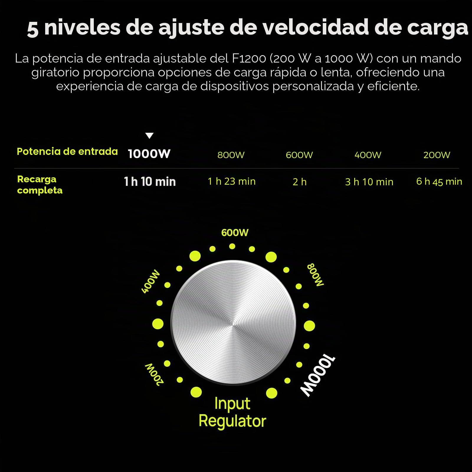 FOSSIBOT Estación de Energía Portátil F1200 1024Wh con Panel Solar 200W, Batería LiFePO4 1200W, Carga Rápida CA/Solar 0-80% en 49 Min, Control APP, para Hogar, Exteriores, Emergencia