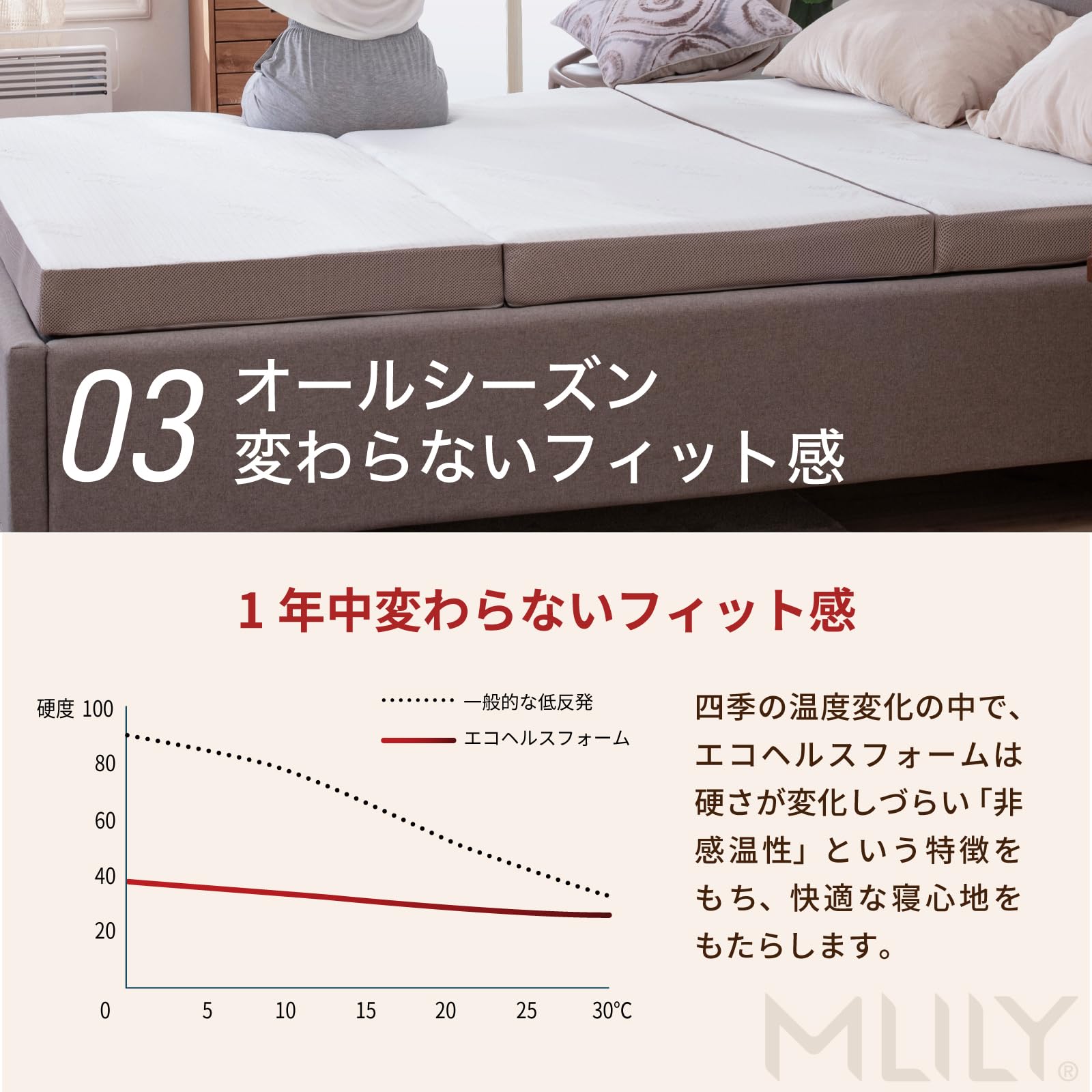 Amazon｜MLILY エムリリー マットレス トッパー 高反発＆低反発の二層