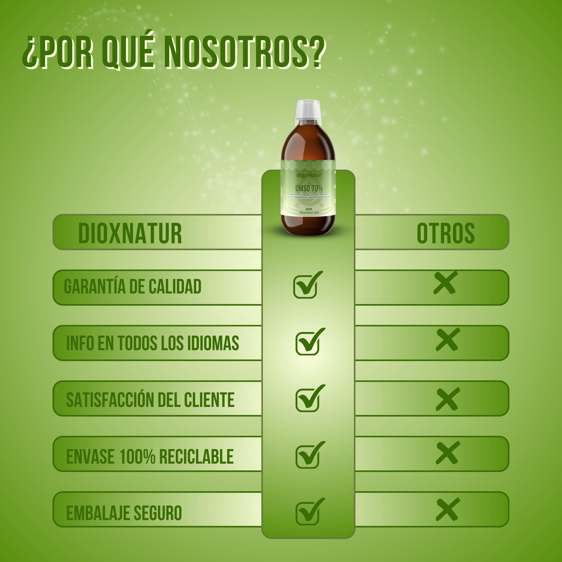 DMSO 70% 500 ml Dimetilsulfóxido, Incluye Spray Botella de Cristal Ámbar