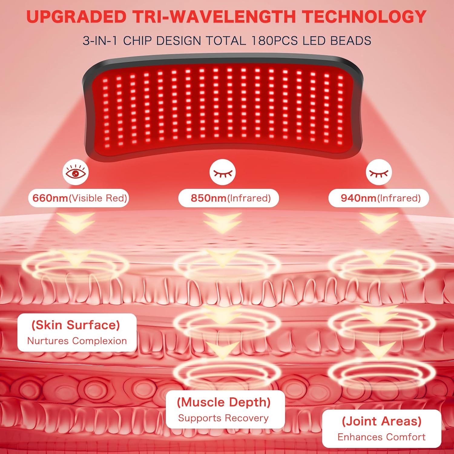 Red Light Therapy for Face Body, Advanced 2-in-1 Red Light Therapy Lamp with Desktop Stand, Tri-Wavelength 660nm, 850nm, 940nm Infrared Light Panel with Timer for Skin Care, Full Body Pain Relief - Image 3