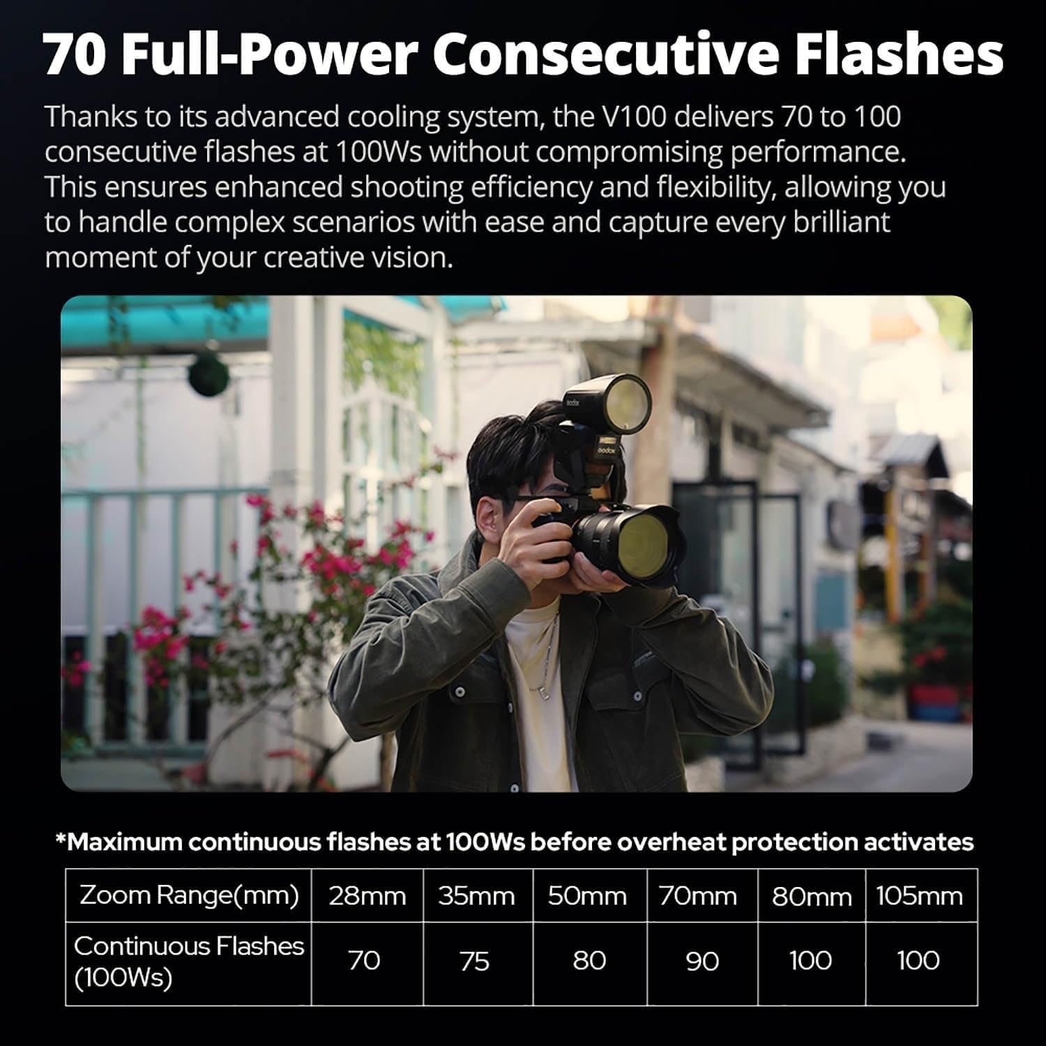 Godox V100 C V100C 100Ws TTL Li-Ionen Rundkopf-Flash, 400 Vollstärke-Blitze, 1,7s Recyclingzeit, SU-1 Sub-Flash,EIN-Tap-Kopplung mit X3,Touchscreen-Flash Kompatibel mit Canon Kameras