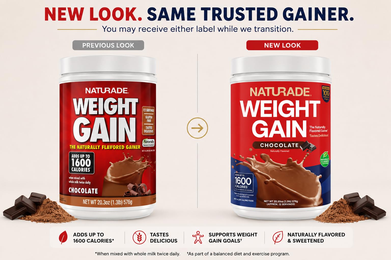 Naturade Weight Gain Nutrition Drink Mix for Healthy Weight Support, Balanced Calories with Protein, Vitamins & Minerals, Chocolate - 20.3 oz — Amazon image 2
