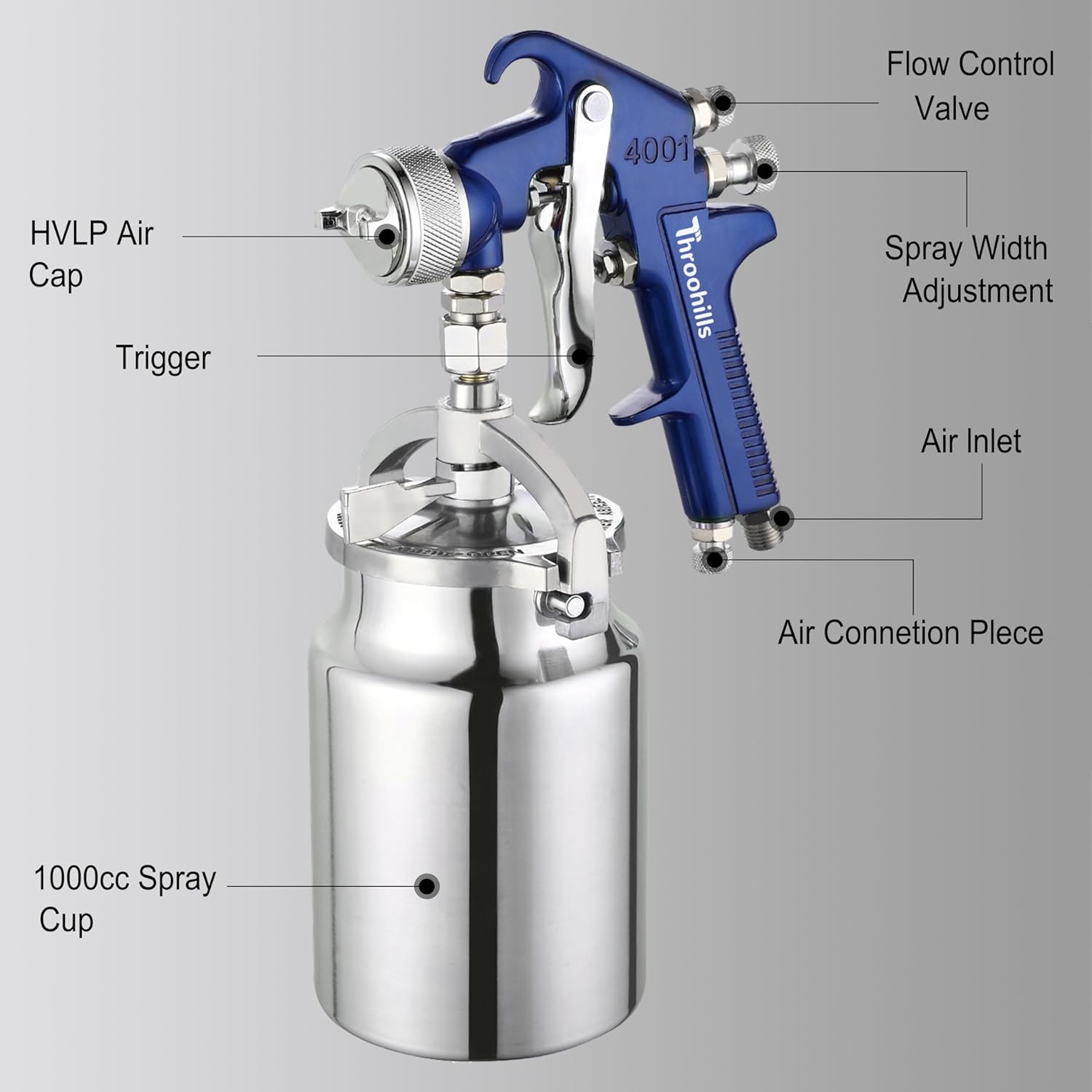 Siphon Feed Spray Gun Set for Piant with 1.4/1.7/2.0mm Nozzle, 1000cc Cup and 6pcs Paint Strainers for Cars & HousePainting Gun(Blue)