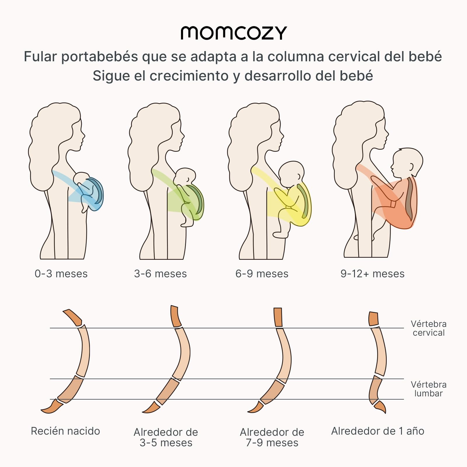 Momcozy Fular Portabebés Elástico para Recién Nacidos, Ajustable y Ergonómico, Manos Libres, 3,6–15 kg, Transpirable, Certificado OEKO-TEX 100, con Bolsa de Transporte — view 2