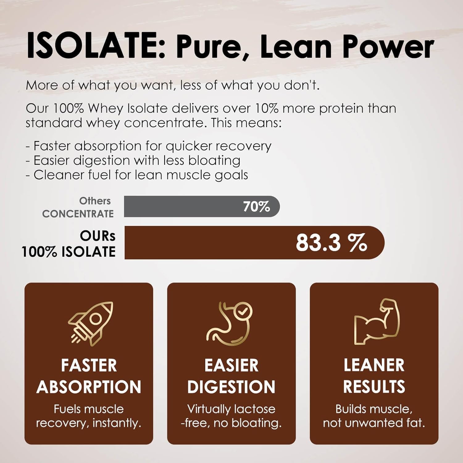 NATURE TARGET Chocolate Protein Powder - Whey Isolate Protein Powder, with 100% Grass-Fed Whey, 0g Sugar, 300g - Image 3