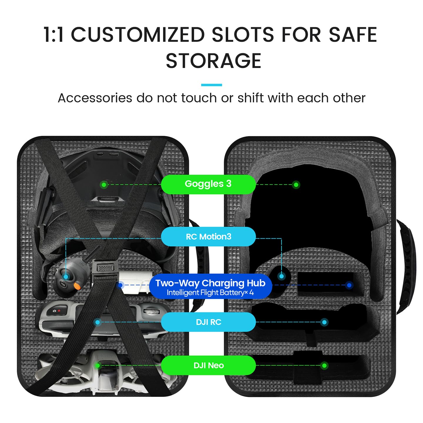 Étui de transport pour DJI NEO 1 Motion Fly More Combo, Store NEO 1 Drone, DJI RC Motion 3, lunettes N3, hub de recharge de batterie et 4 batteries, hélices de rechange, etc. Accessoires, Pour