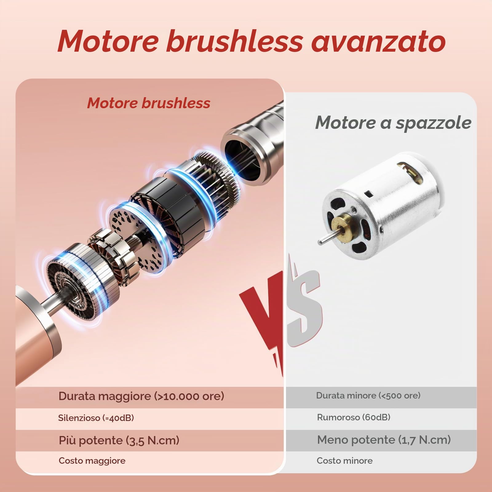 Delanie Levigatrice Professionale 35000 RPM Senza Fili con Motore Senza Spazzole, Levigatrice Elettrica Portatile con Base per Pausa Intelligente, Perfetta per il Soggiorno/Casa