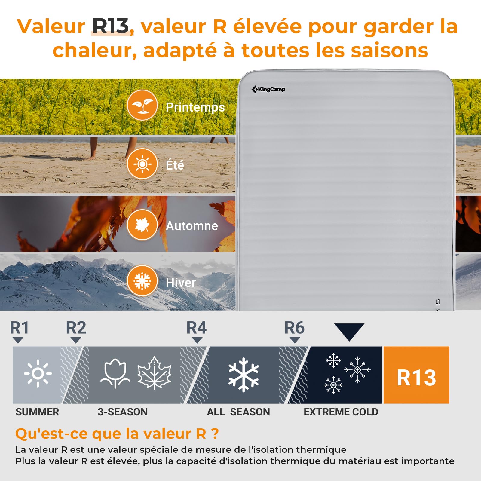 KingCamp Luxe Matelas de Camping Autogonflant Épaisseur 15cm pour 2 Personnes Matelas de Couchage Autogonflant Ultraléger 3D Conception Coussin de Couchage pour Camping Randonnée Voyage Tente Maison