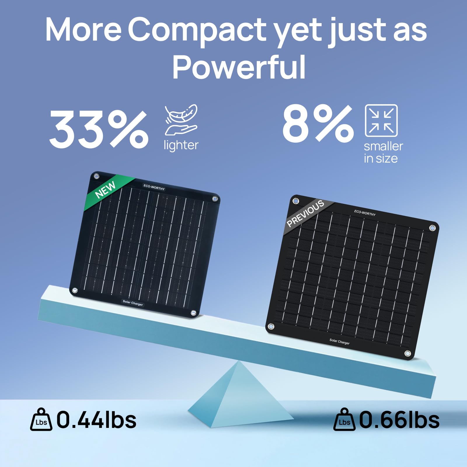 ECO-WORTHY Caricabatteria Solare OBDII 10W Aggiornato - Pannello Solare Mono Impermeabile da 12V con Supporto Portatile per Auto, Camion, Barche, Tosaerba, Camper, Roulotte