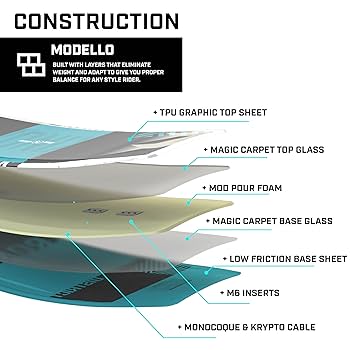 Amazon | Ronix District Marine ウェイクボード ブルー