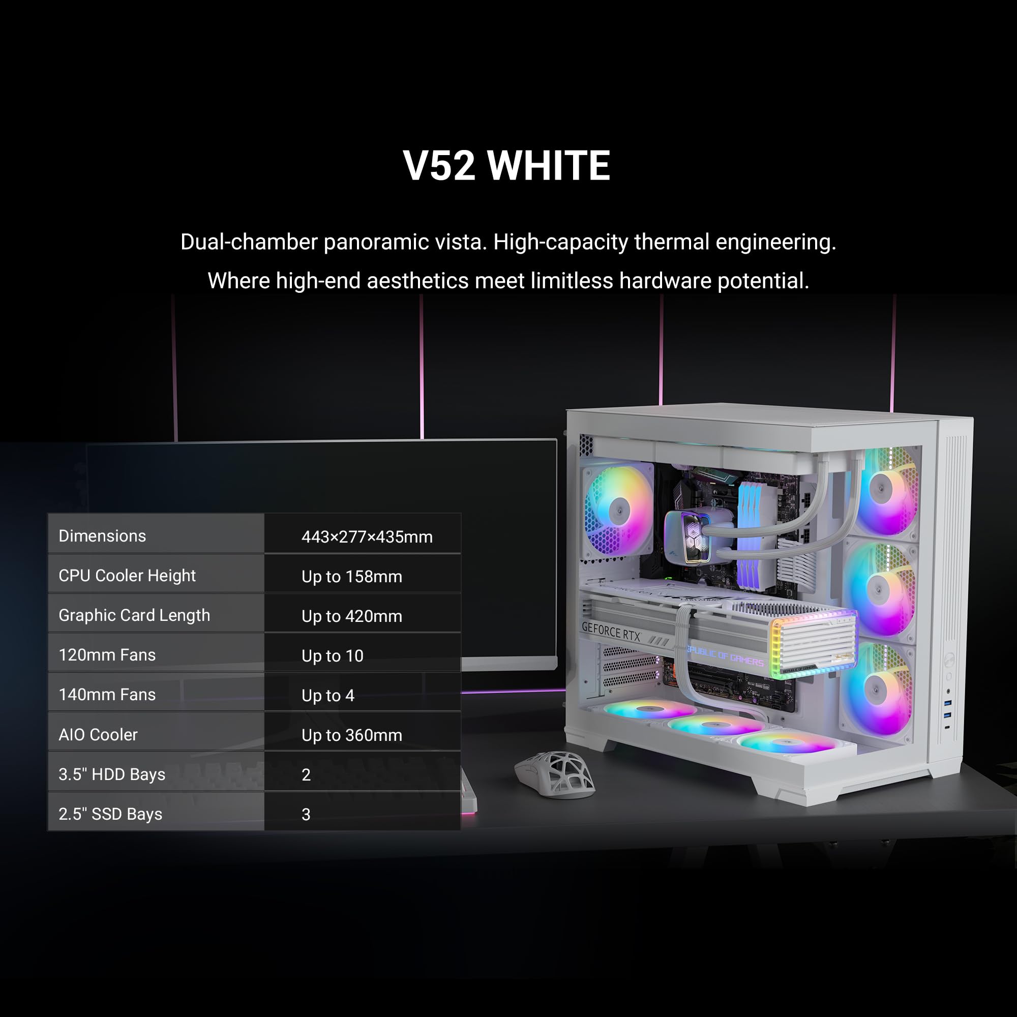 SAMA V52 Panoramiczna obudowa gamingowa, 7 wentylatorów ARGB PWM + koncentrator, USB typ C, biała