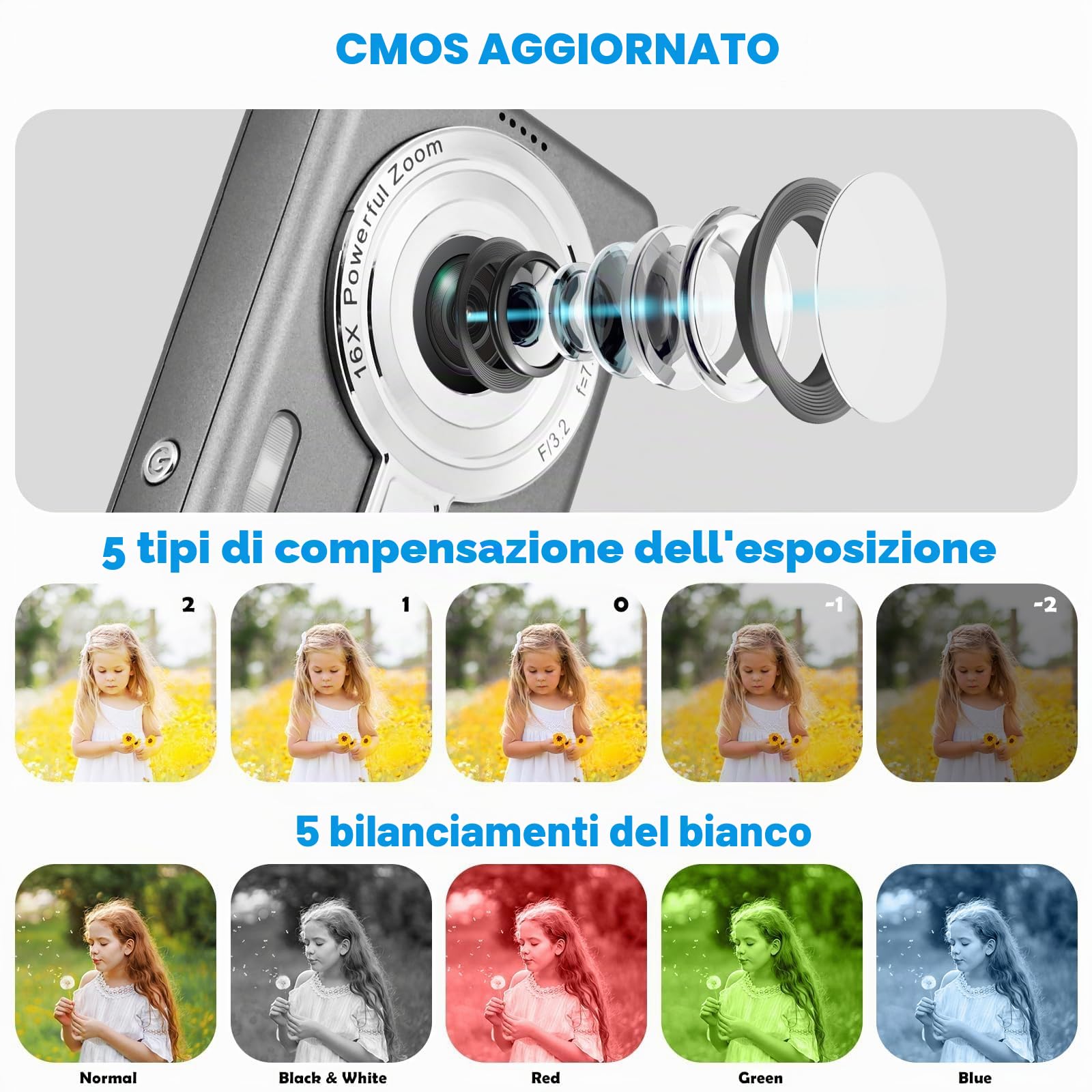 Macchina Fotografica Digitale con Scheda 64GB, 1080P 40MP Fotocamera Digitale Compatta con Zoom Digitale 8X Flash, Fotocamere Digitali Per Bambini Adolescenti Adulto Principianti (Grigio scuro)