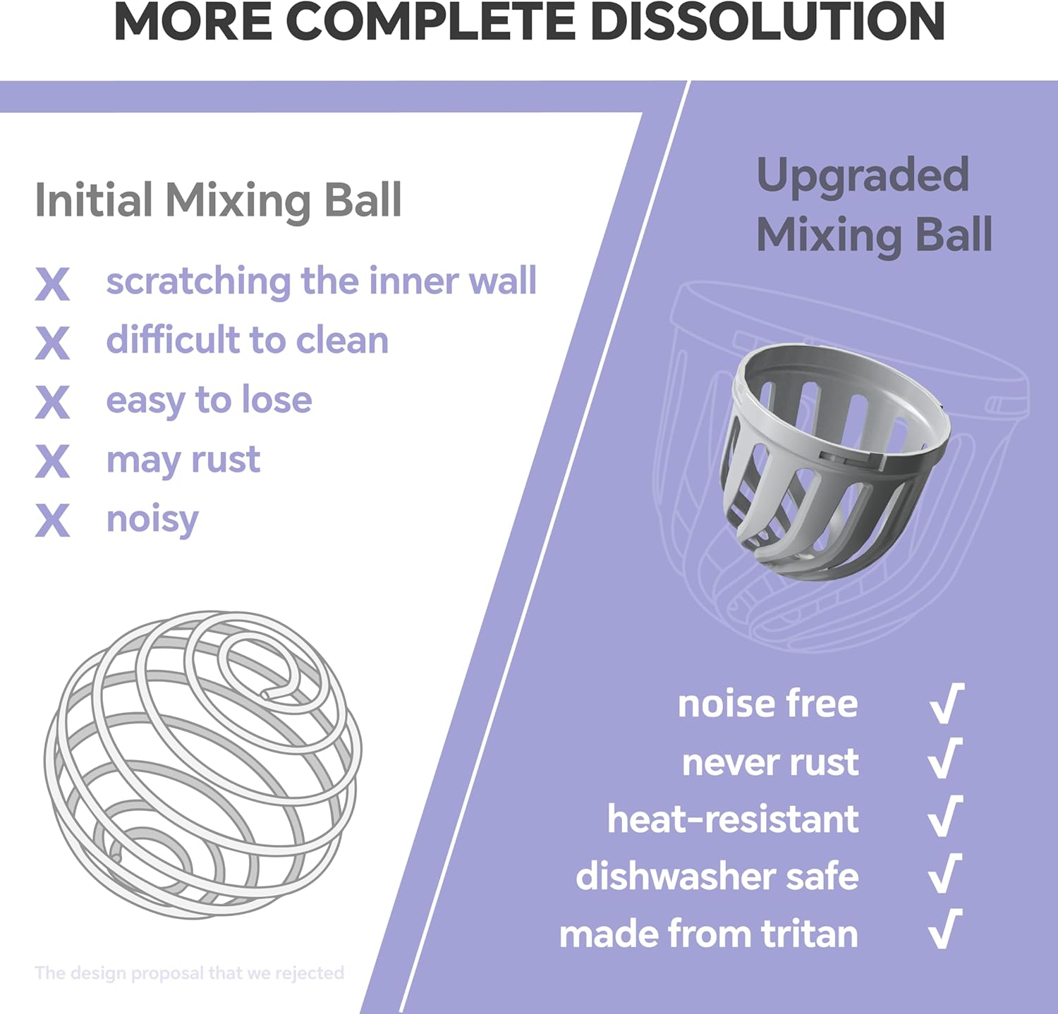 Ideus 24 oz Stainless Steel Shaker Bottle, Insulated & Leakproof Shaker Cup, BPA-Free With Silent Mixing Grate For Clump Free Shakes, Gym Essentials For Workout, Fitness, Sports, Light Purple - Image 3