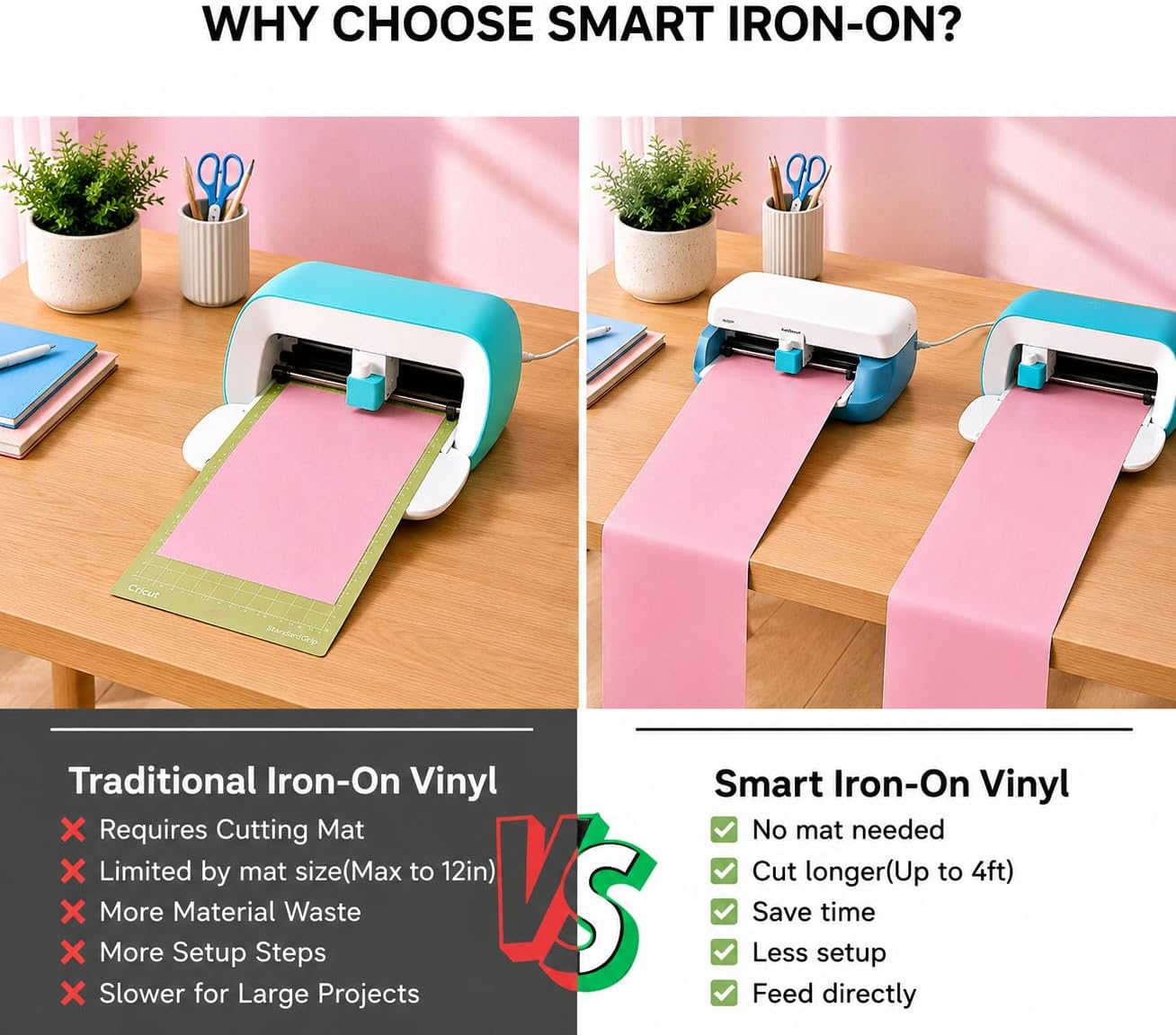 Matless Smart Iron On for Cricut Joy & Joy 2, HTV Heat Transfer Vinyl Rolls, Easy Weed Durable Iron-On Vinyl for T-Shirts, Tote Bags, Home Decor & DIY Crafts, Hot Pink, 5.5in x 10Ft, 1 Roll