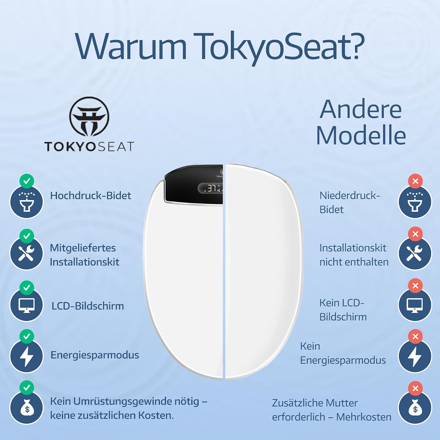 Dusch WC Aufsatz mit Warmwasser 6