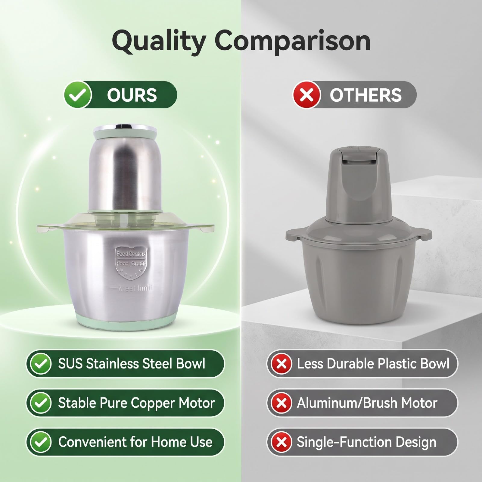 Procesador de Alimentos 3L 400W, Picadora de Carne de Acero | Picado de Calidad Comercial, Ideal para Ajos, Cebollas, Nueces y Verduras, Diseño Compacto y Fácil de Limpiar