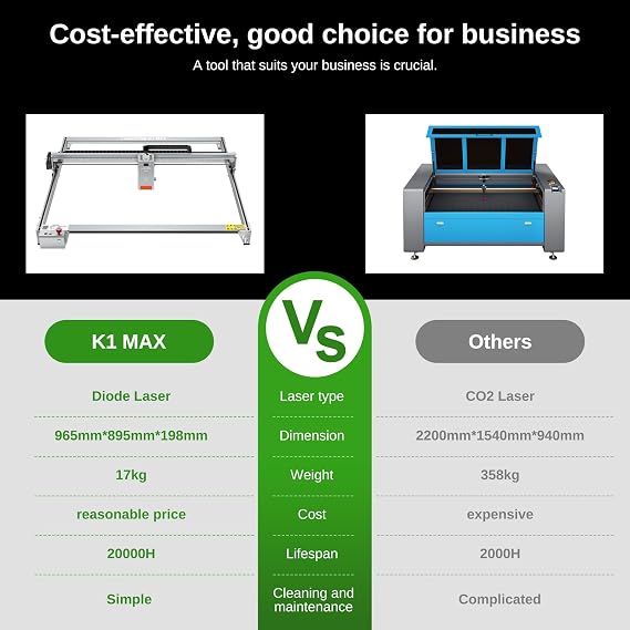 LASER TREE 60W (60000mW) Output Laser Engraver, 35 * 37 Inch Laser Engraving Machine with Air Assist, Switchable Diode Laser Cutter Engraver for Cutting Engraver for Wood Metal Acrylic, Class 4