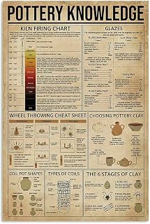 JIUFOTK Pottery Knowledge Posters Kiln Firing Chart Metal Signs Pottery Artisan Room Decor Home Wall Decor Club Printing Plaque 8x12 Inches