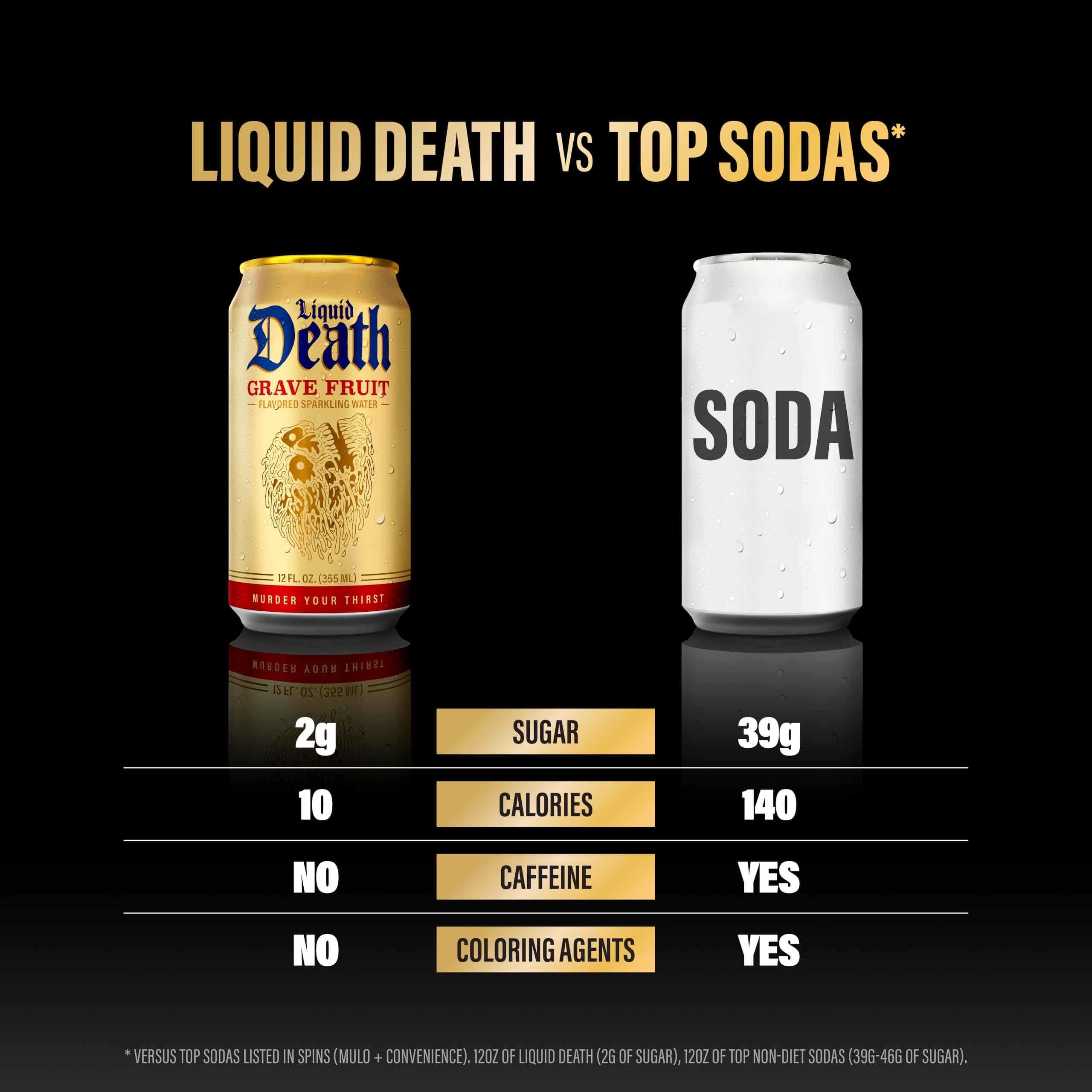 Liquid Death Soda-Flavored Sparkling Water - Doctor Death (Cherry, Cream, Spice), Less Sugar*, Huge Flavor, No Caffeine, No Artificial Sweeteners, 12 Fl Oz (Pack of 12): Grave Fruit 12 Fl Oz (Pack of 12)