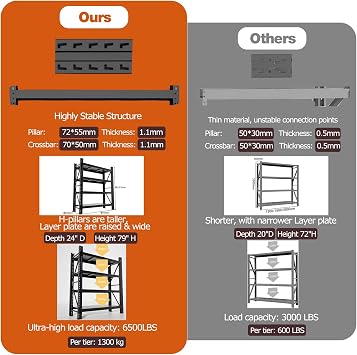 Garage Shelving Heavy Duty - 6.5ft W Extra Large Metal Shelving Units and Storage for 6500lbs, 4tier Adjustable Basement Storage Industrial Shelves Pallet Racking Organizer (23.6D *78.7W * 78.7H)