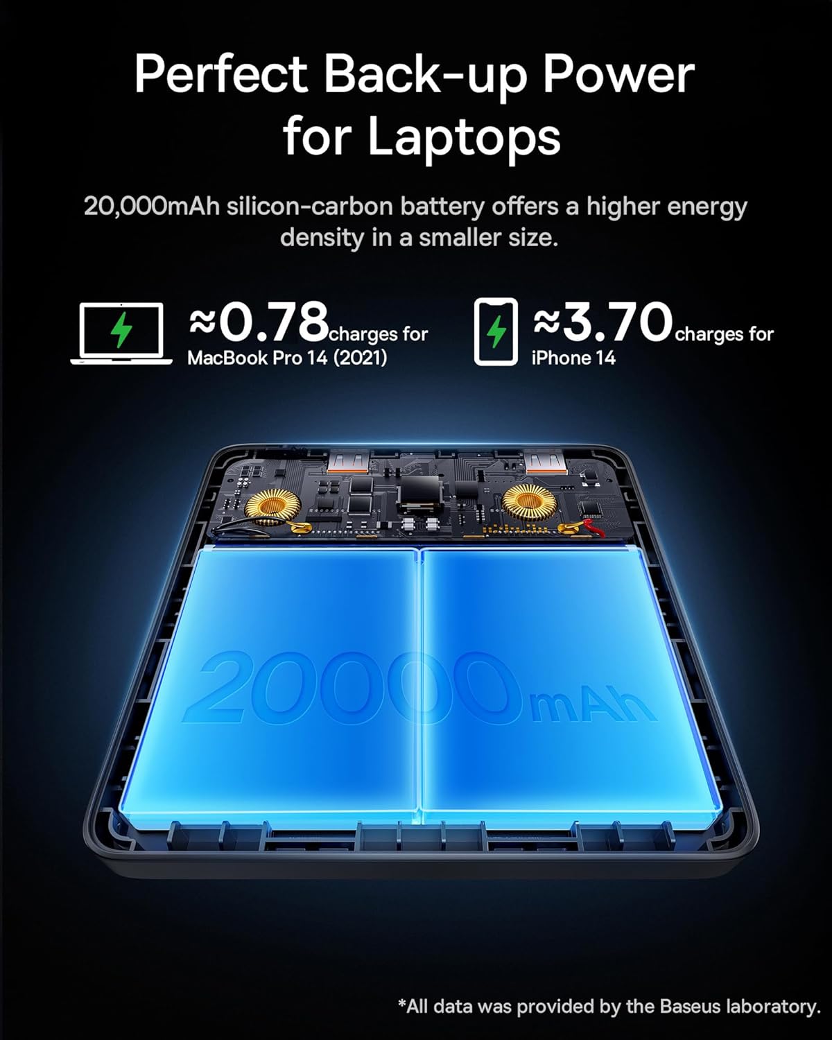 Baseus 100W Power Bank - Image 5