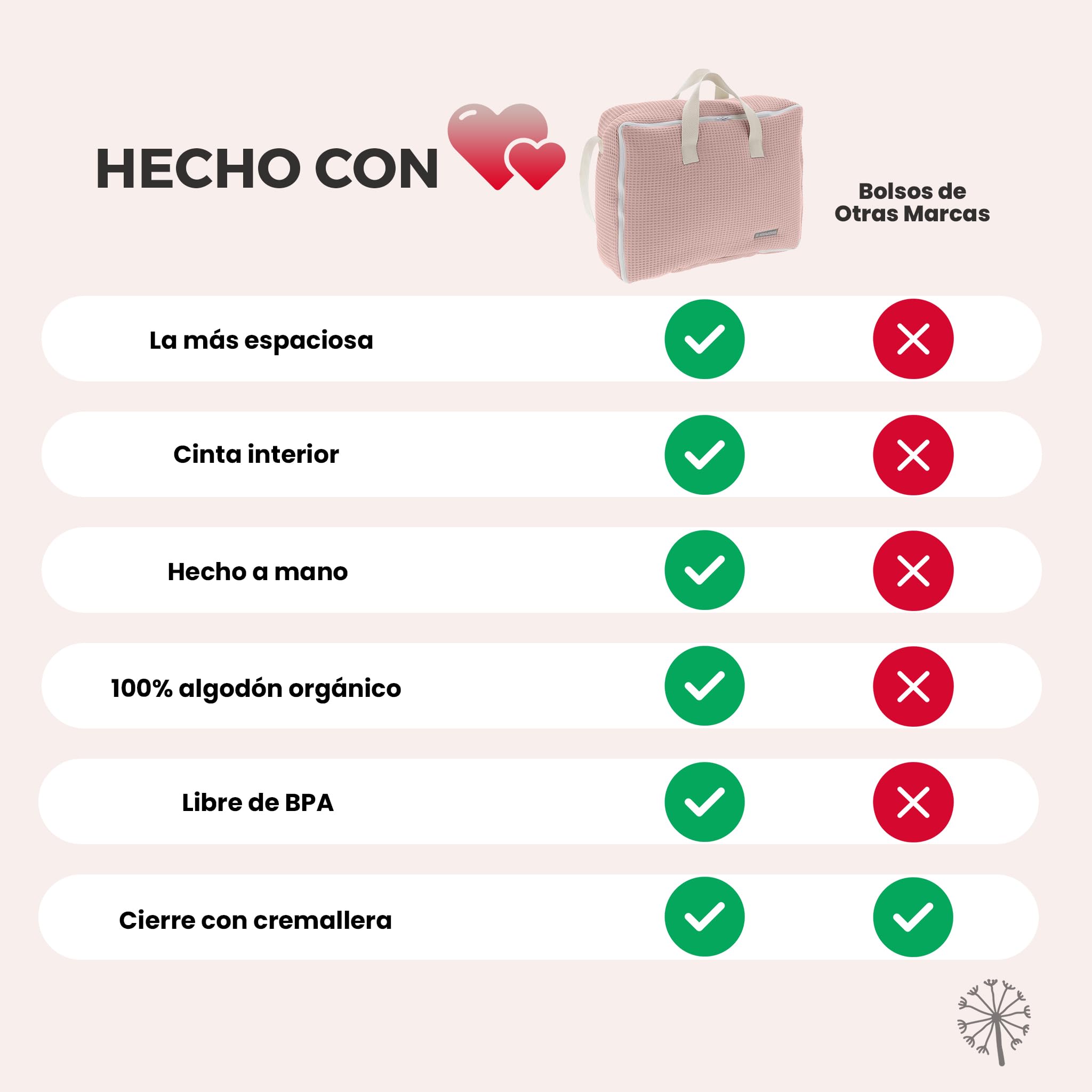 MIMUSELINA | Maleta Hospital Bebe | Tela para Nacimiento del Bebés | Bolso Maternidad | Maleta Bebe Hospital Recién Nacido Ideal también para Viaje y Fin de Semana Mediana (Rosa)