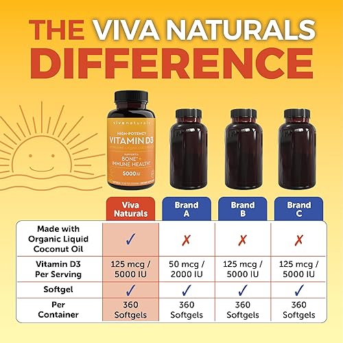 Vista 11 de Viva Naturals Vitamina D3 5000 UI, cápsulas blandas, 360 unidades (125 mcg), apoya la salud ósea e inmune, vitamina D de alta potencia