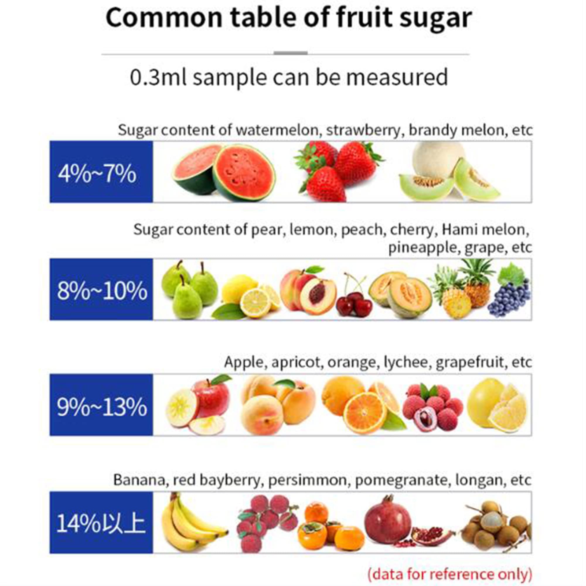 Brix Meter Tester, rifrattometro Digitale dell'alcol per la misurazione del Contenuto di Zucchero Campioni d'Acqua Gamma di Colture di Frutta Alimentare, da 0 a 53,0% Brix