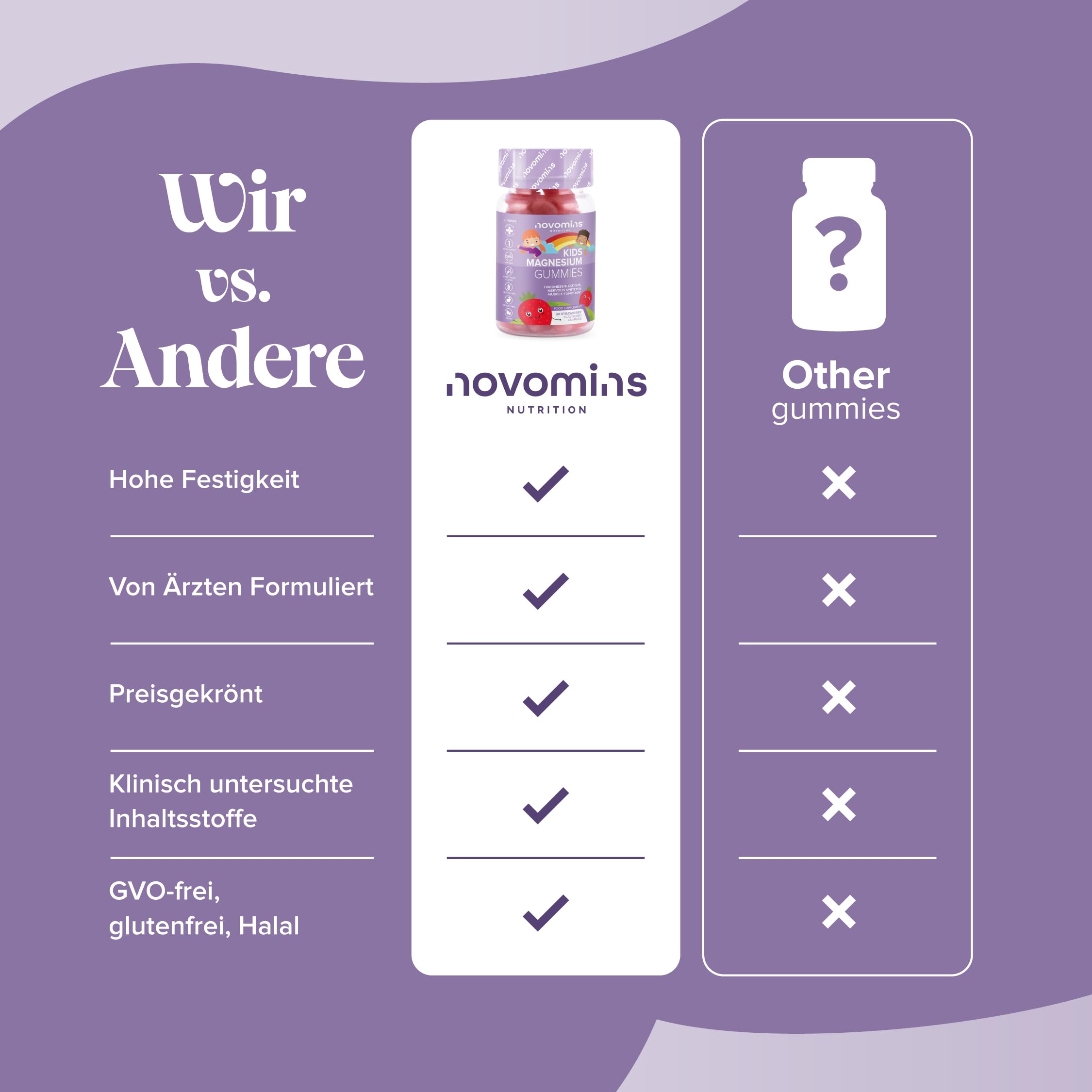 Magnesium Kinder | 30 Gummibärchen | 546 mg Magnesium Citrate | Novomins – Ansicht 9