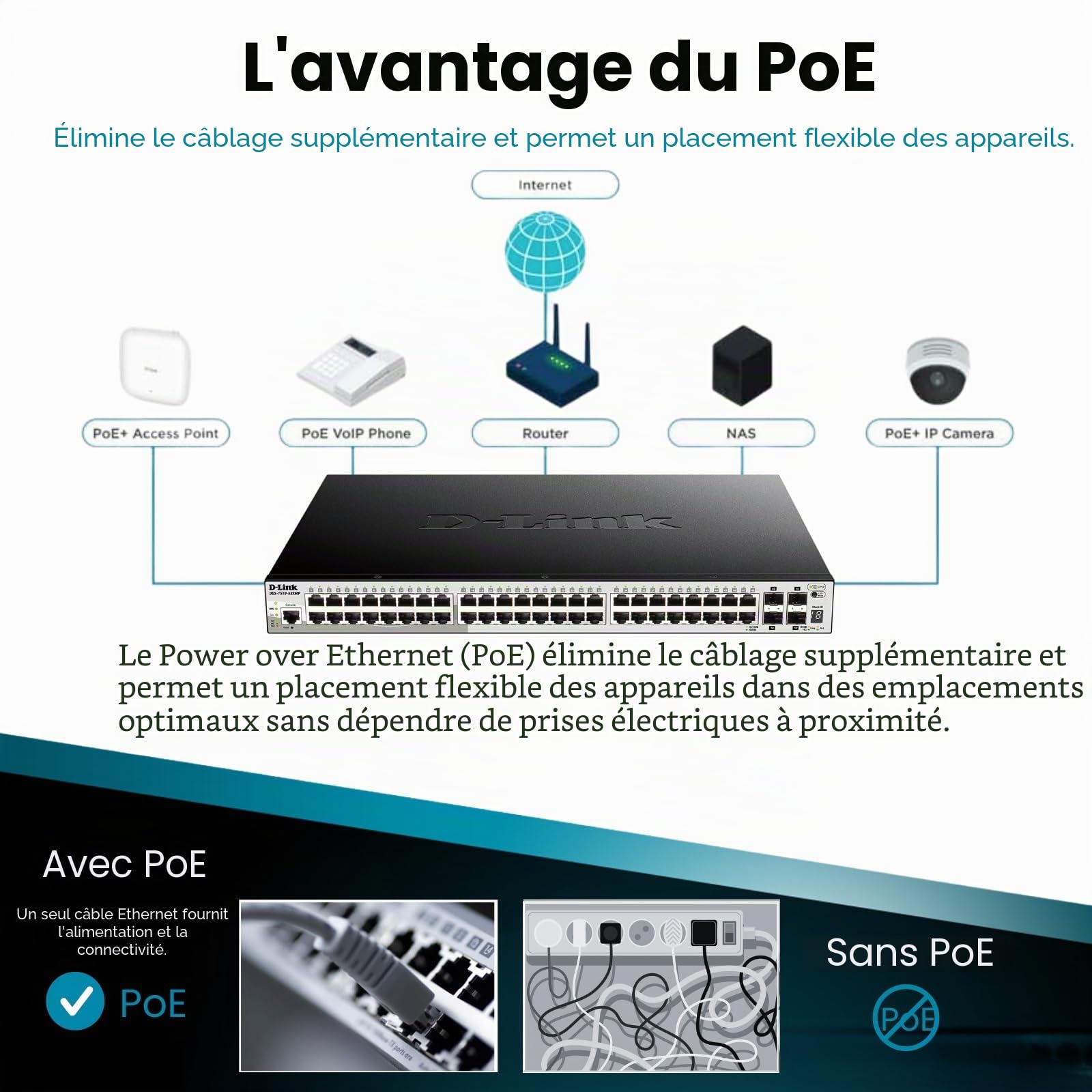 D-Link DGS-1510-28P Switch Smart Manageable 28 Ports Gigabit 10/100/1000mbps avec POE - Idéal pour Entreprise Administration et Réseaux Gérés
