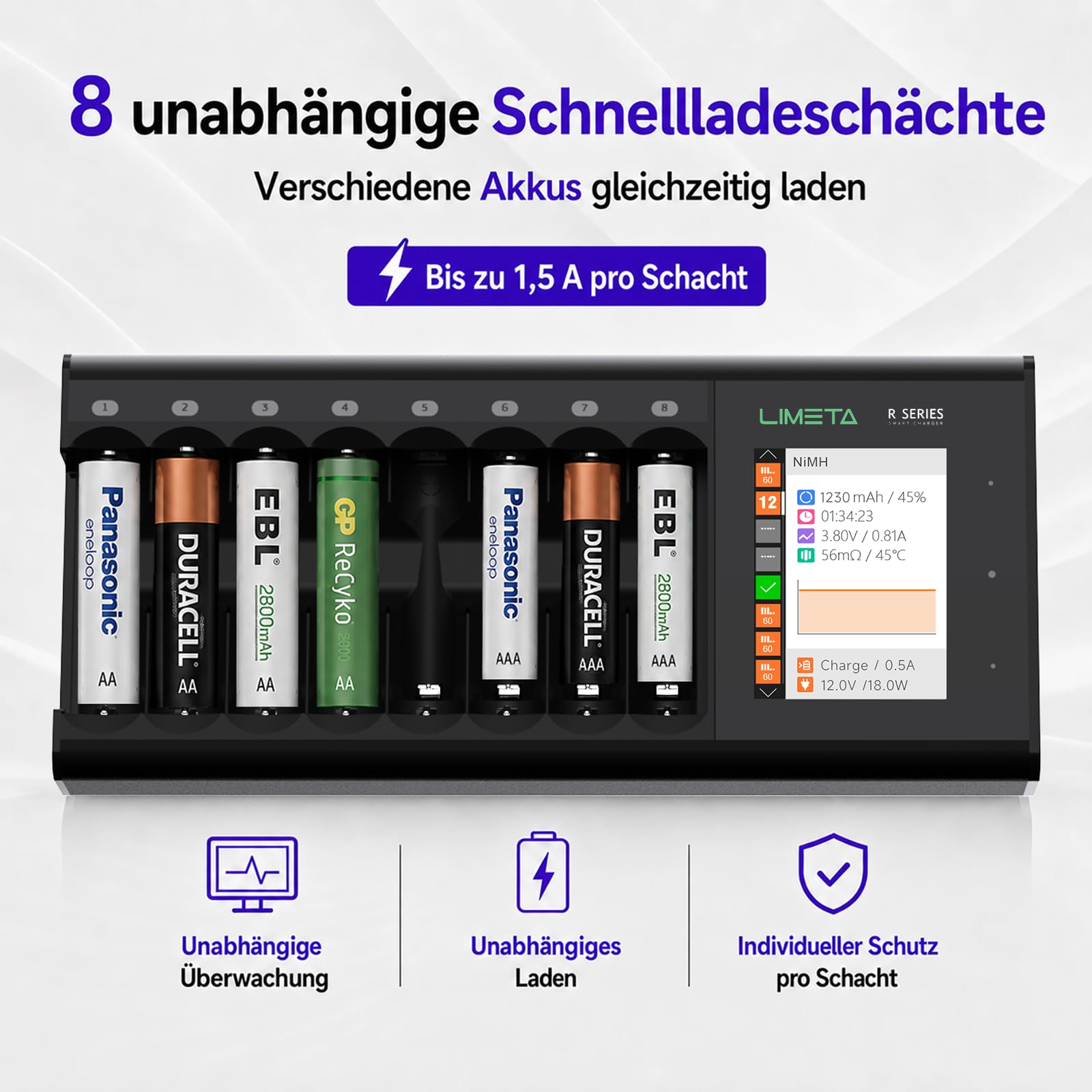 LIMETA R8 AA/AAA Akkuladegerät 8-Fach mit Analysefunktion | Laden, Entladen, Analyse und Reaktivierung; einstellbarer Ladestrom bis 1,5 A; kompatibel mit NiMH, NiCd, NiZn und Li-Ion