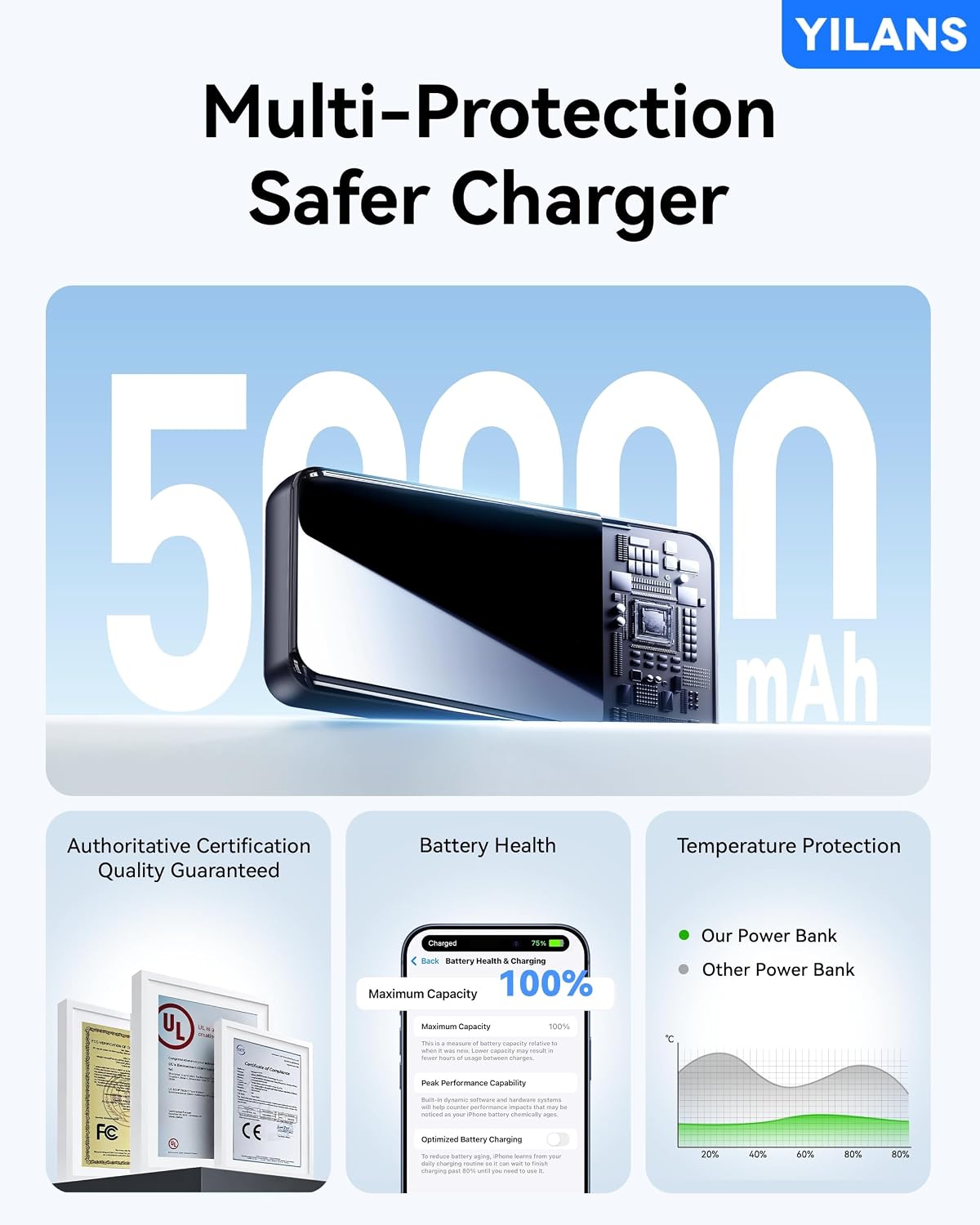  Portable Charger 50000mAh, 22.5W Power Bank with Built-in 4 Cables thumbnail