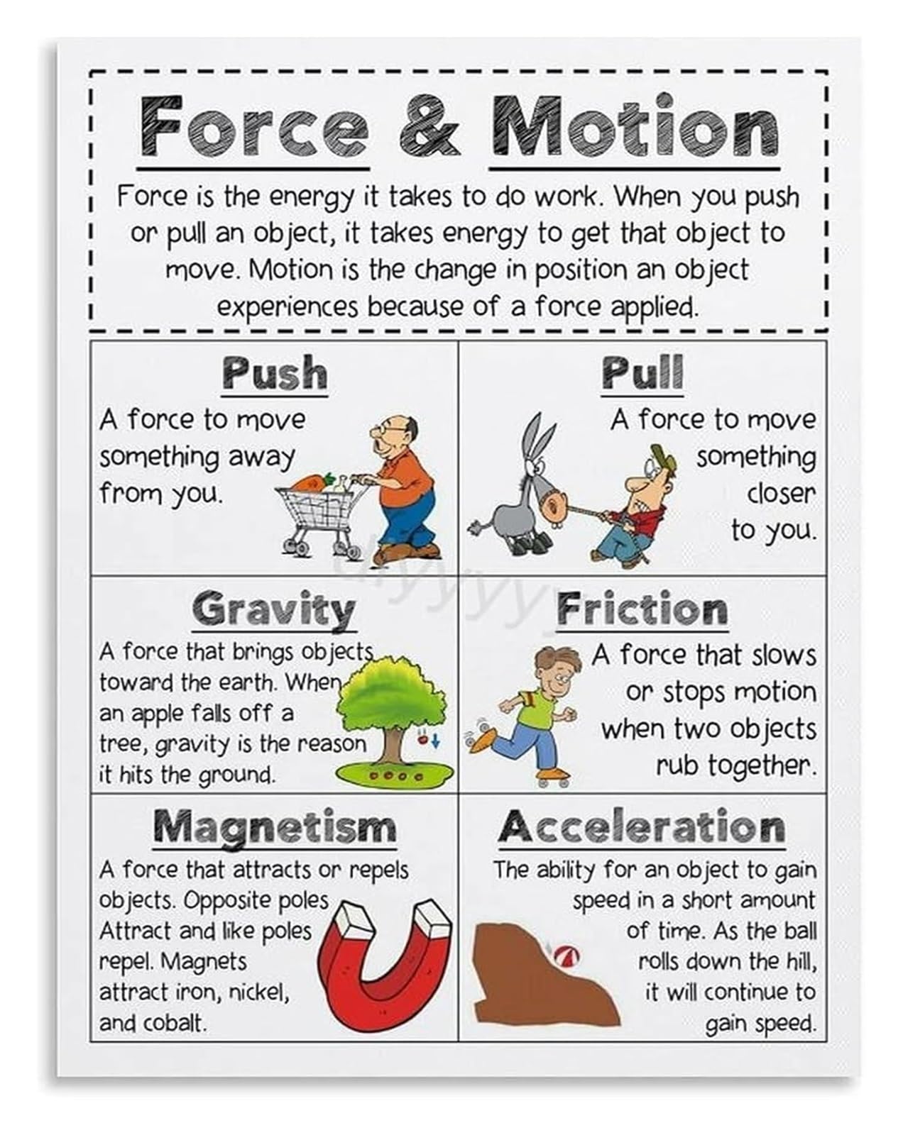 IDGTTLDF Science Newton Laws of Motion Poster Physics Classroom Educational Decor Visual Learning Aid