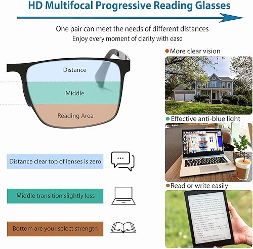 Miniatura 2 de Gafas de lectura progresivas multifocales para mujeres y hombres, lentes de sol fotocromáticos, antiluz azul, multifocales