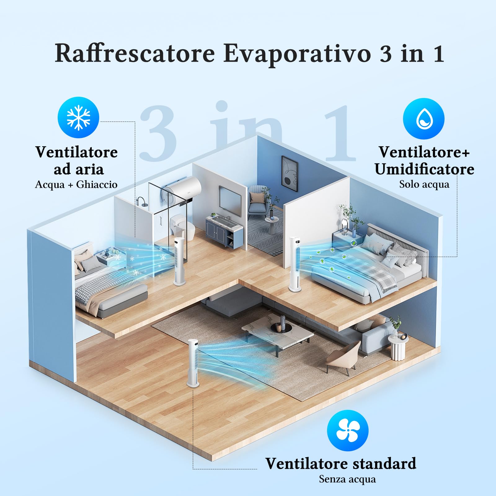 Taylor Swoden 3 in 1 grande raffrescatore d'aria portatile, Raffrescatore evaporativo silenzioso con serbatoio da 6 l, timer da 12 ore, 3 modalità, 3 velocità, telecomando, oscillazione, 95 W, Bianco