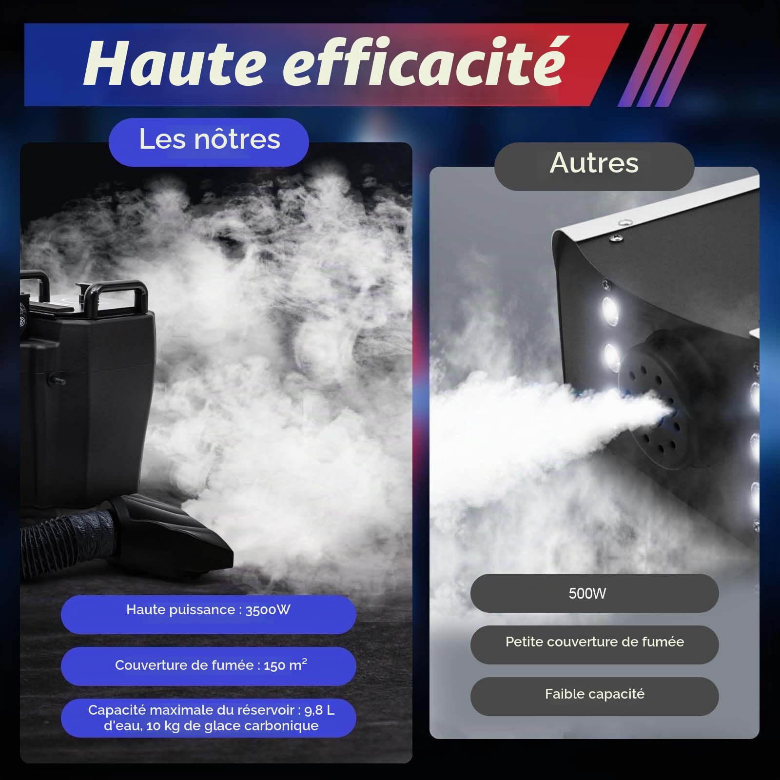 Machine à fumée 3500 W, Machine à brouillard de sol Dry Ice, DJ Party Glace sèche Fog Machine, Couverture de fumée, Pour Noël, fêtes de mariage et spectacles sur scène, etc