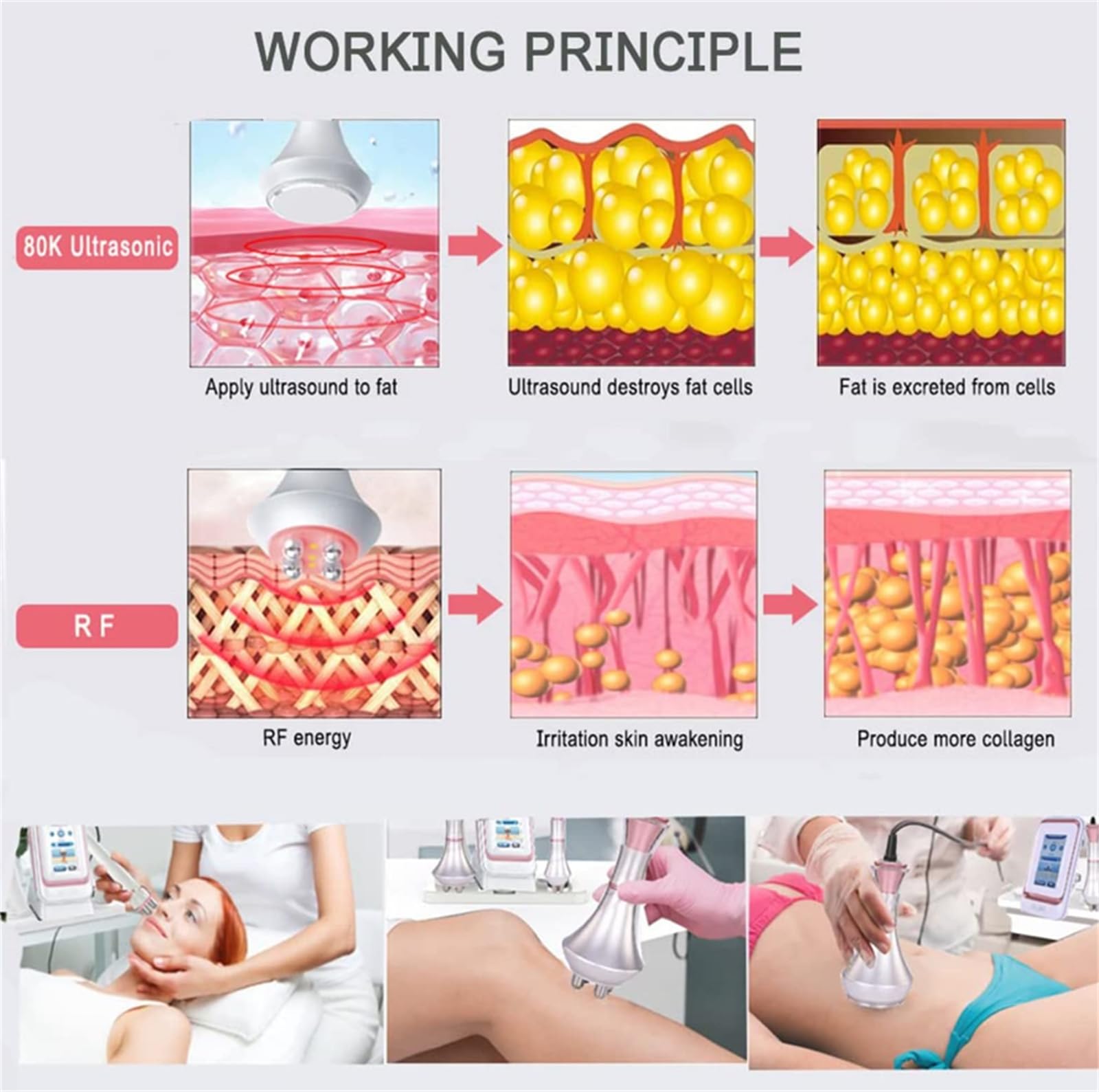 Dispositivo di riduzione della Cellulite 80K Beauty Instrument 3 in 1, massaggiatore multipolare per la rimozione del Grasso, Perdita di Peso per Viso, Braccia, Vita, Cosce, fianch