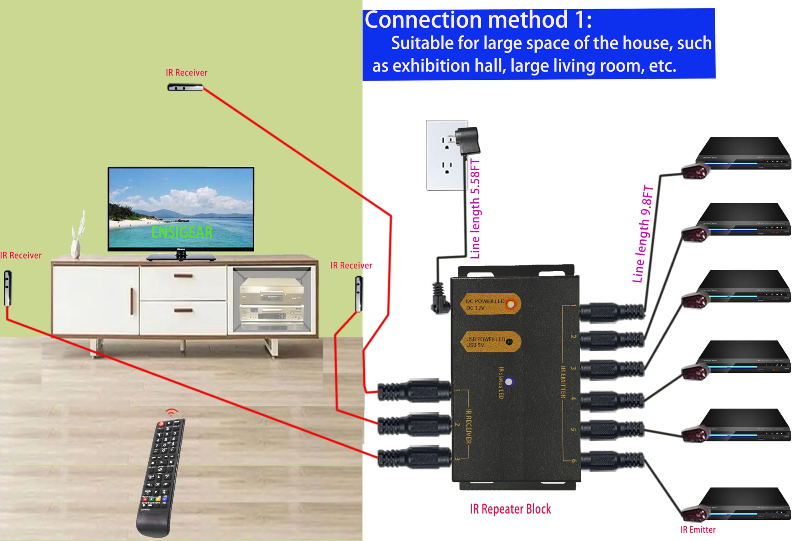 Kit ripetitore IR. Sistema ripetitore IR. Extender telecomando IR. Ricevitore a doppio sensore. Supporta fino a 30,5 m