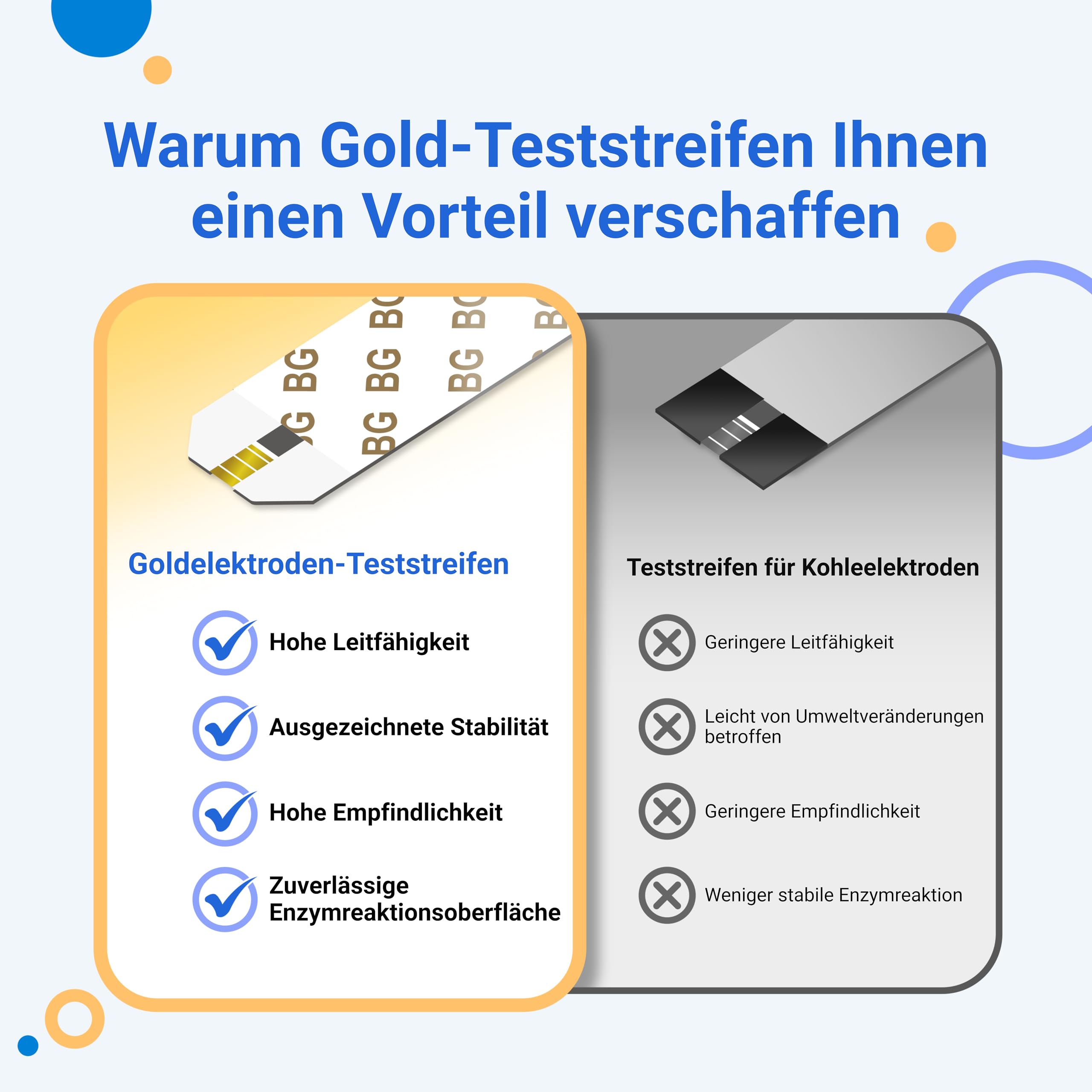FORA 6 Duo Blutzucker & Keton Messgerät Set – mit 60 Blutzucker-Teststreifen | 2-in-1 Messgerät (Glukosestreifen inkl., Ketonstreifen separat erhältlich)