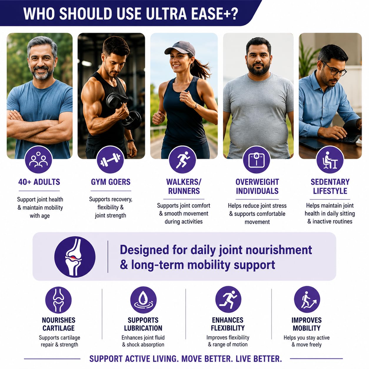 The Joints Co Ultra Ease Plus Joint Support Tablets | Type II Collagen, 2500 mg Glucosamine Chondroitin MSM & HA Complex for Joint, Cartilage & Bone Health - 120 Tablets — Amazon image 6